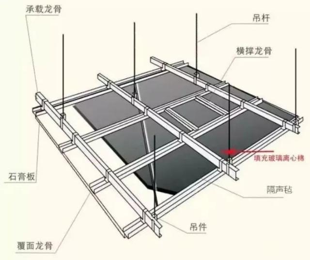 裝修隔音怎么做比較好